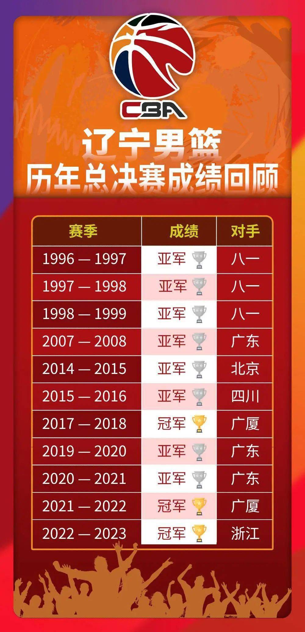 甘肃男篮成绩不如人意，球队士气调整中