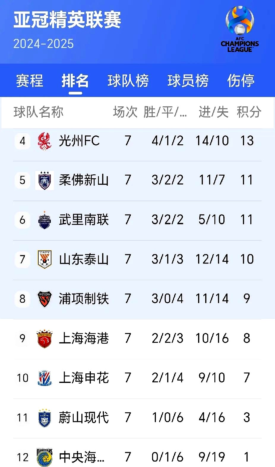  意甲国米最新积分榜 